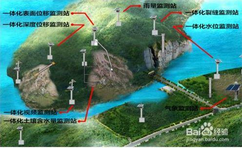 省级地质灾害综合防治体系建设采购项目（监测预警）采购 项目